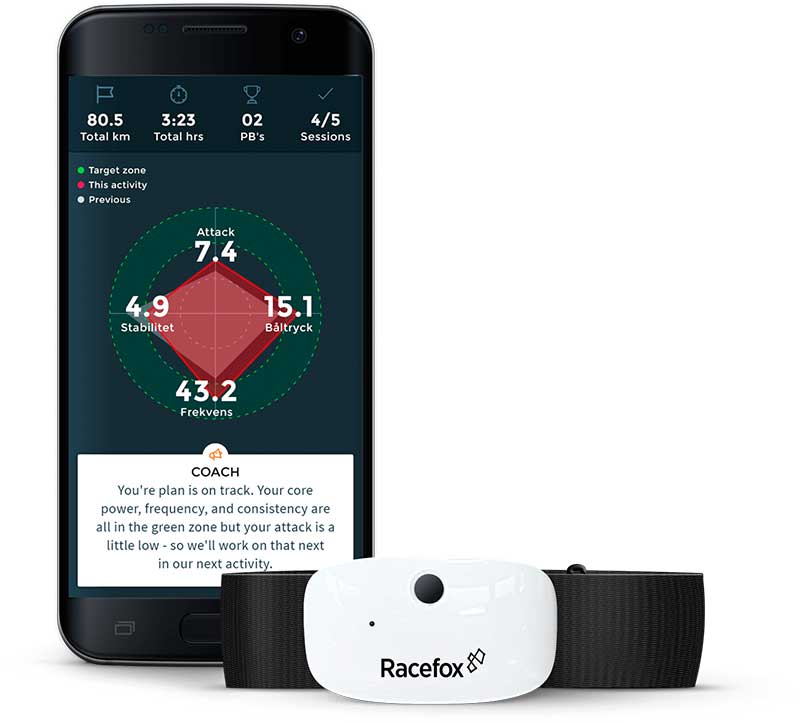 Racefox med 4 måmnader
