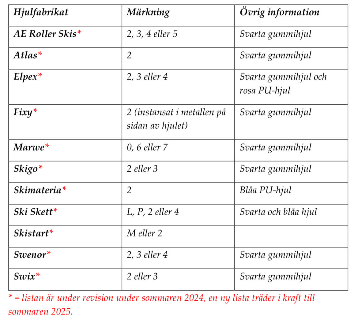 Rekommenderade hjul